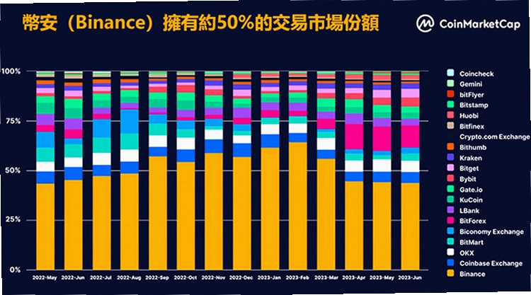 2026全球币圈十大交易平台排行 数字货币交易平台 宣传图,色采丰富 无水印 宣传图