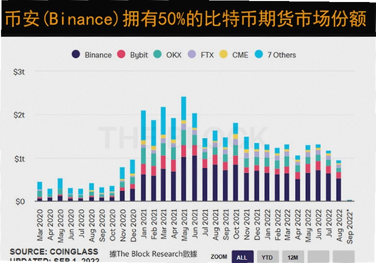 2026全球币圈十大交易平台排行 手续费 安全性 对比图,关键词对应平台对比内容