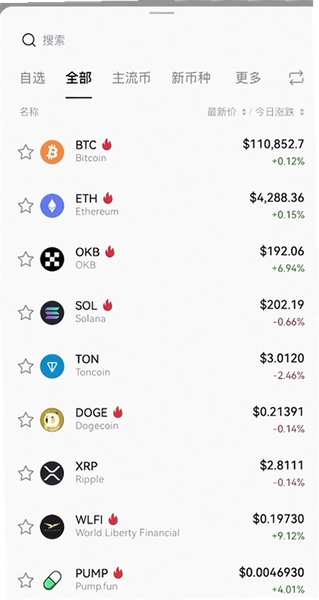 交易所 手续费 提币网络对比 转币 钱包,交易所 转币 手续费示意图