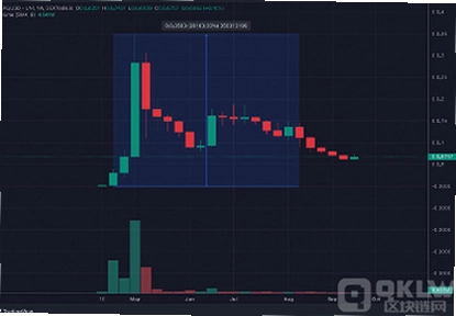 Wall Street Meme WSM买入教程 OKX下单步骤 示意图 无水印
