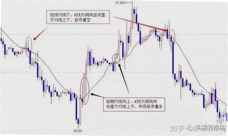 WSM行情波动 K线走势 OKX交易所 分析配图 无水印