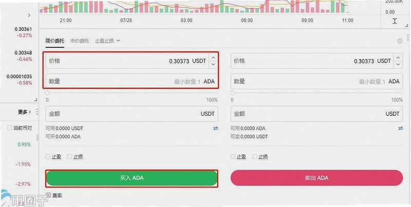 大零币怎么购买 交易所买币流程截图 关键词海报