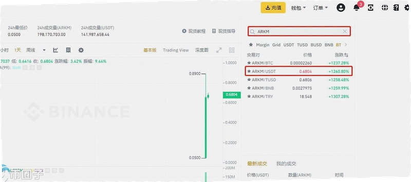 AMPL币在哪里买 交易所现货页面截图风格宣传图