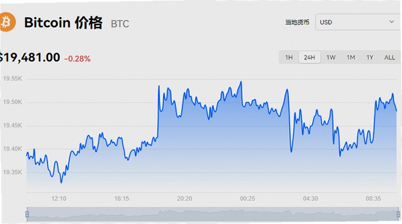 比特币怎么买 比特币价格今日行情 无水印 宣传图 色彩丰富