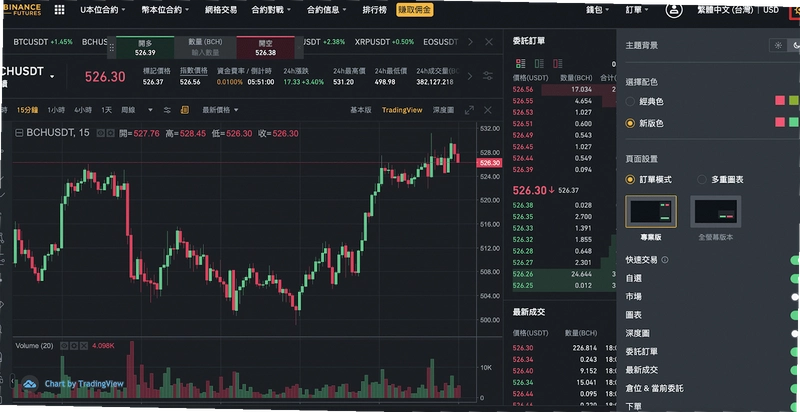 币虎全球 交易页面 行情界面,与平台功能介绍对应图片