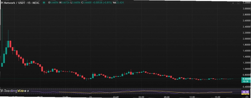 BAKE币价格预测,BAKE币2025到2030年走势分析图 无水印