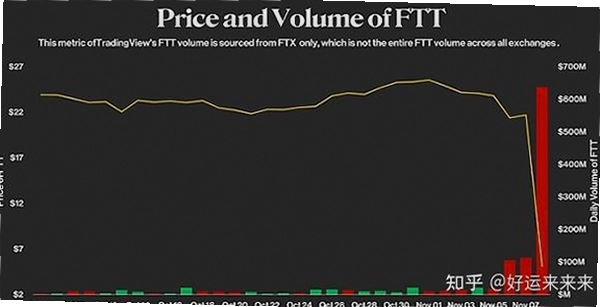 FTX交易所 市场格局 交易所竞争 用户资金分散