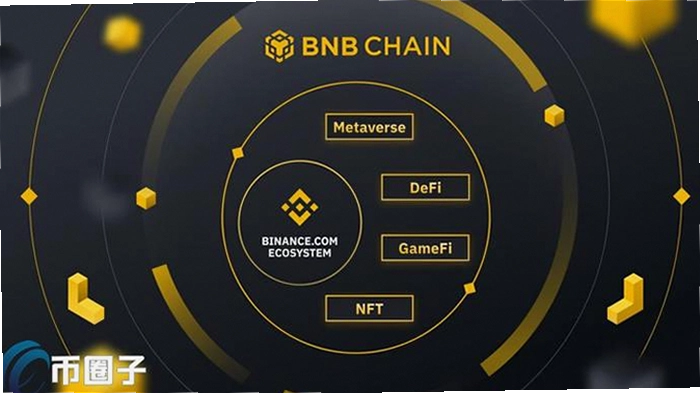 BAKE是什么币种 BNB Chain DeFi 项目宣传图