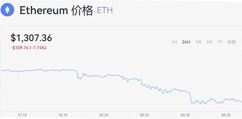 以太坊价格今日行情分析 10月03日 ETH价格走势 宣传图 色彩丰富 无水印