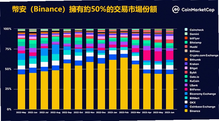 币上交易所 十大币圈知名交易所排名盘点 宣传图 无水印 色彩丰富