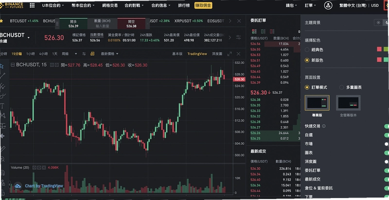 币上交易所 交易界面 行情图 无水印