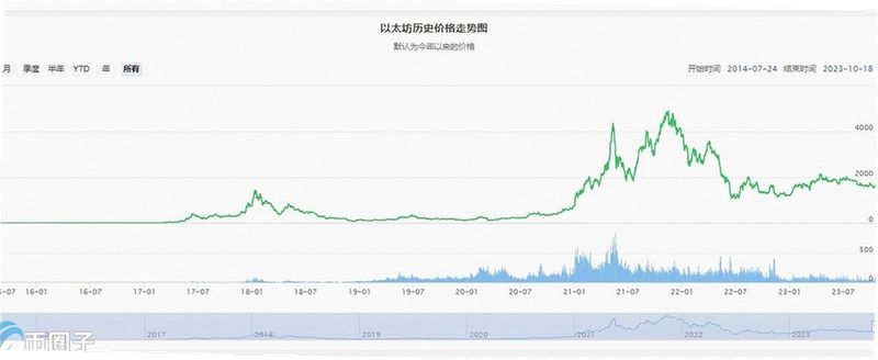 以太坊美元价格走势分析,关键词必须包含从以太坊最新价格行情美元_10月12日以太坊今日行情价格走势分析中取一个核心关键字,关键概括整篇文章全部内容,色采丰富 无水印 宣传图