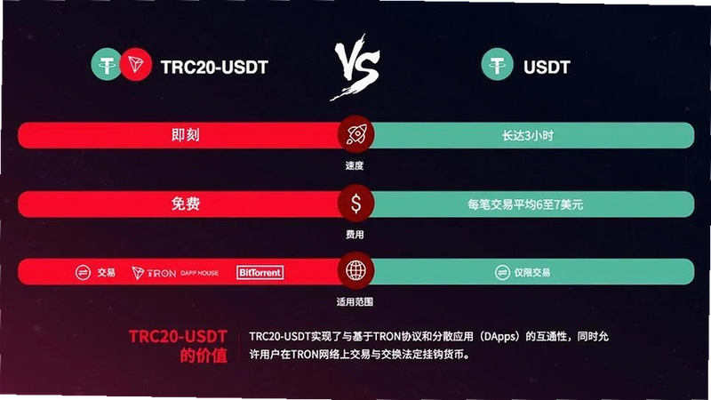 TRX与TRC20区别 对比说明图 色彩丰富 无水印 宣传图