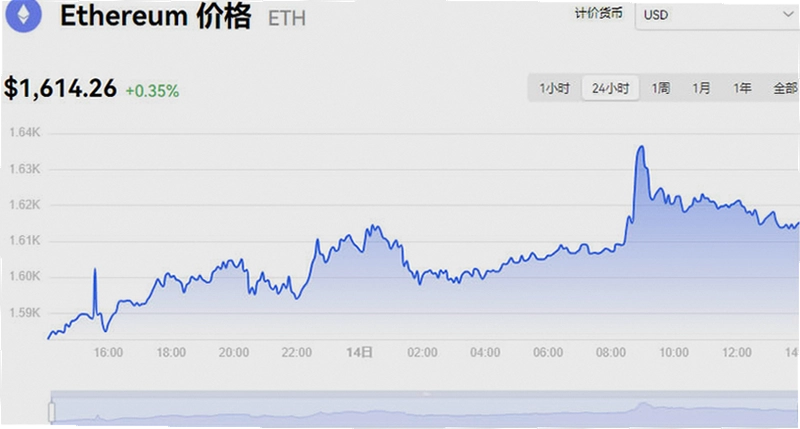 以太坊实时价格行情人民币 09月14日以太坊最新价格行情美元走势分析 色彩丰富 无水印 宣传图