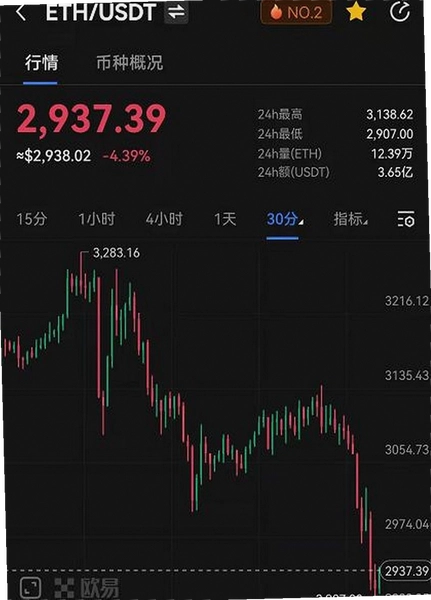 以太坊价格今日美金价格,ETH美元行情总结配图 无水印 色彩丰富