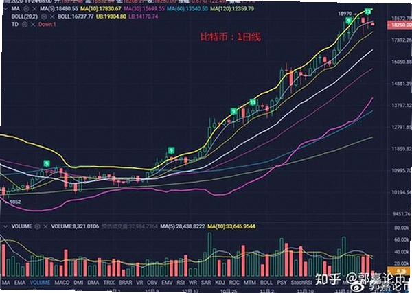 比特币行情软件哪个好,关键词必须包含比特币分析软件推荐,比特币K线走势配图