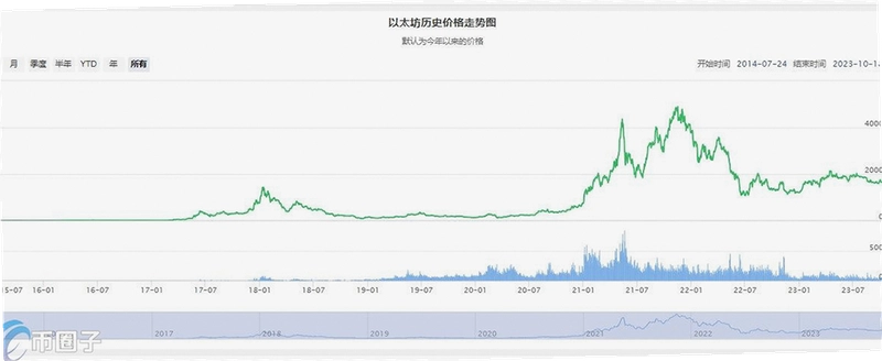 以太坊今日价格行情 10月18日以太坊今日现价行情走势图分析,关键词必须包含核心关键词,色采丰富 无水印 宣传图