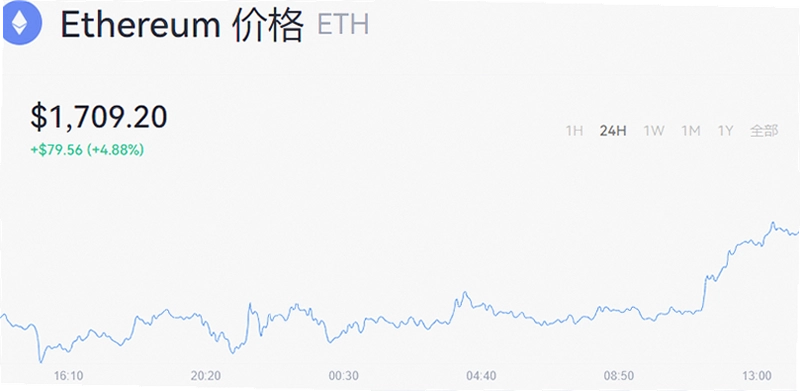 以太坊最新价格美元 10月24日以太坊价格今日行情走势分析 色彩丰富 无水印 宣传图
