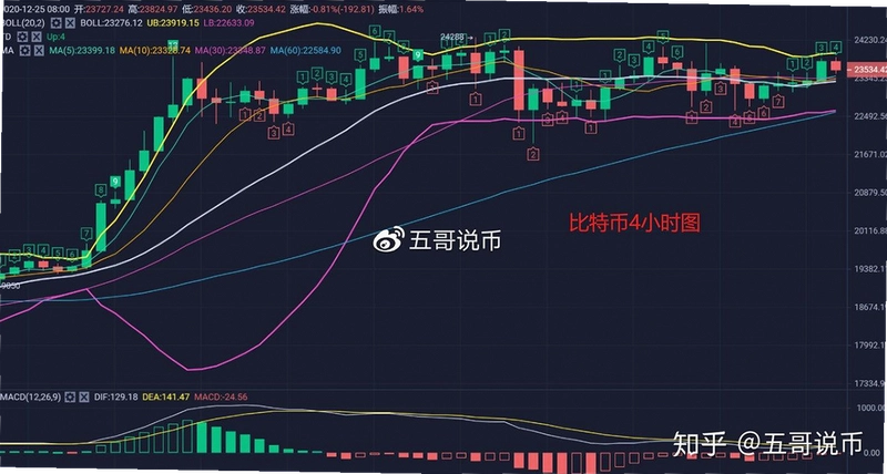 以太坊今日价格 比特币美元走势 行情走势图 无水印 宣传图 色彩丰富