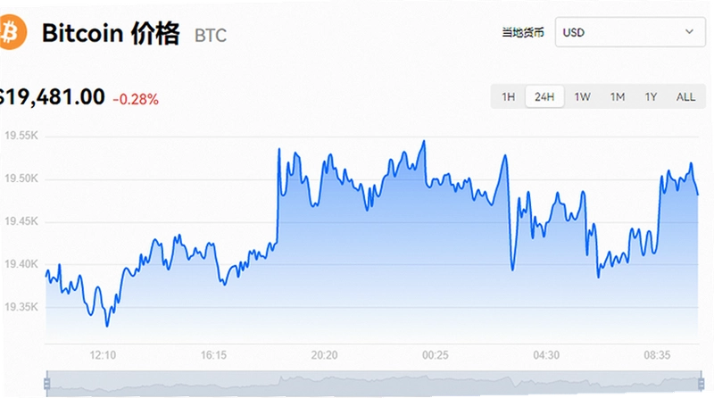 10月19日比特币最新行情走势图美元 K线 走势图 无水印 色彩丰富