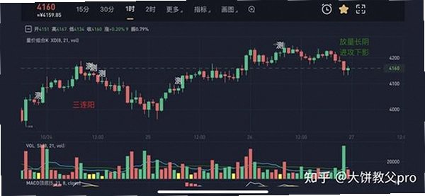 比特币以太坊实时价格 对比走势图 美元行情 无水印 色彩丰富