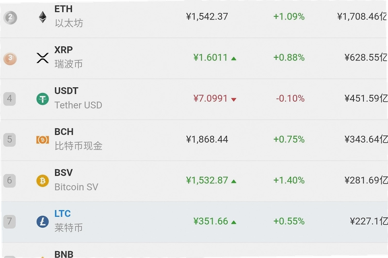 主流数字货币交易所排名前十有哪些 交易所排名 色彩丰富 无水印 宣传图