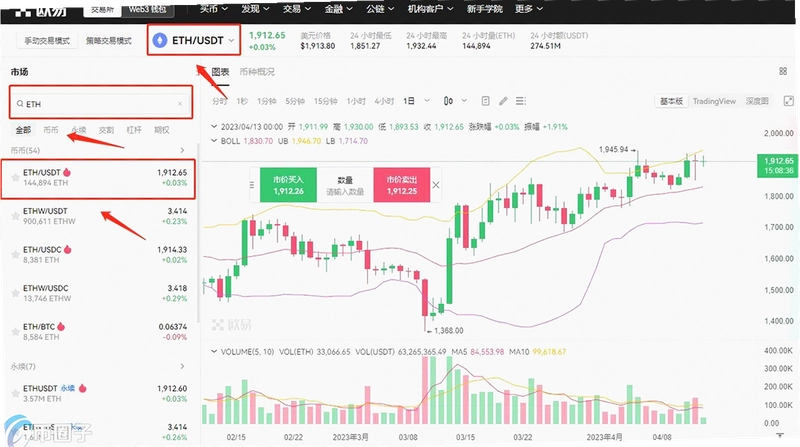 以太坊行情,ETH美元K线走势图,以太坊今日走势关键点配图