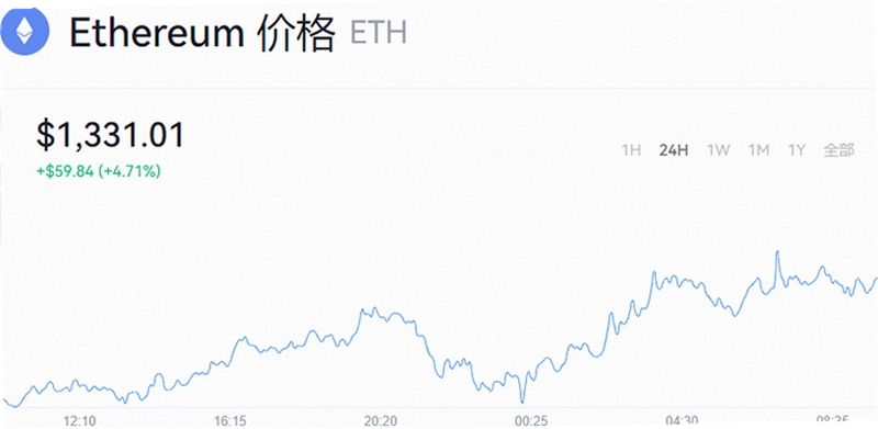 10月17日以太坊最新价格行情美元,ETH行情复盘分析图,以太坊日内趋势解读配图
