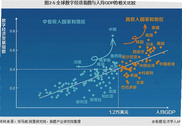 数字经济预测 数据经济概念币 市场趋势 插图