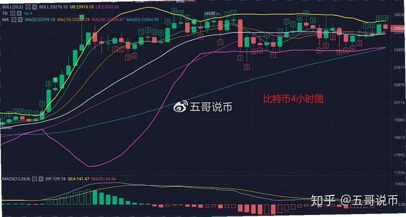 以太坊价格走势分析 支撑压力位 K线图 色彩丰富 无水印 宣传图