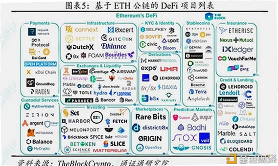 MPL币怎么样 DeFi生态 应用场景 项目分析图 色彩丰富 无水印 宣传图