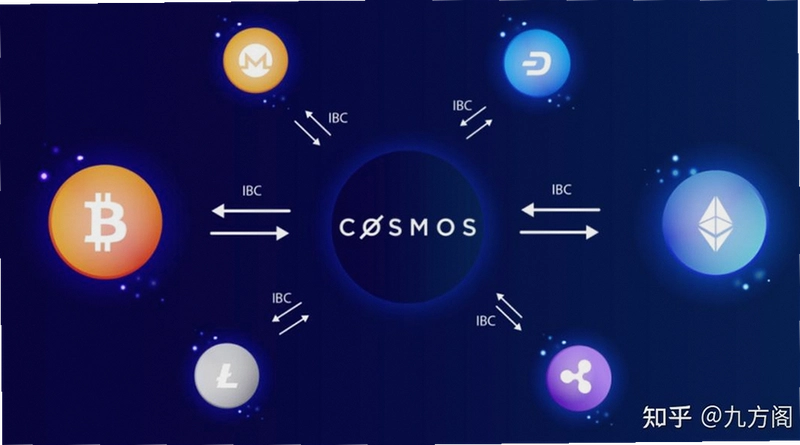 Cosmos��̬��ATOM OSMO INJ����ͼ,�ؼ��ʱ������Cosmos��̬��,��Ӧ������������