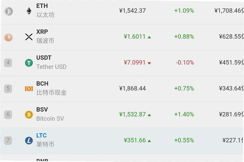 数字货币交易所 前十名 排名图,交易所对比 信息图 无水印