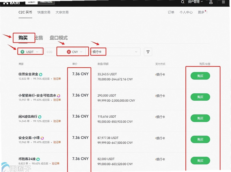 COMP币怎么交易,COMP币交易所买卖流程示意图 无水印 宣传图