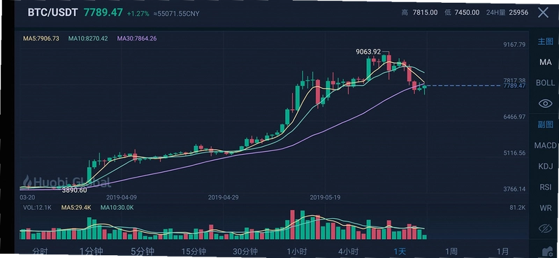 ETF进展 市场情绪上升 加密货币K线 宣传图 无水印