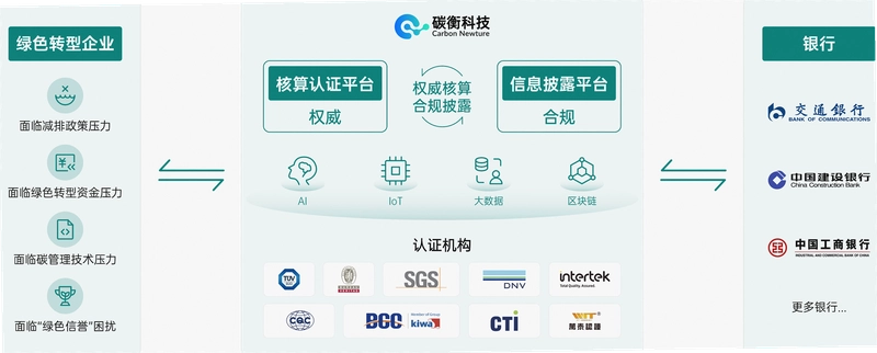 CREAM币 项目生态 借贷协议 宣传图 无水印