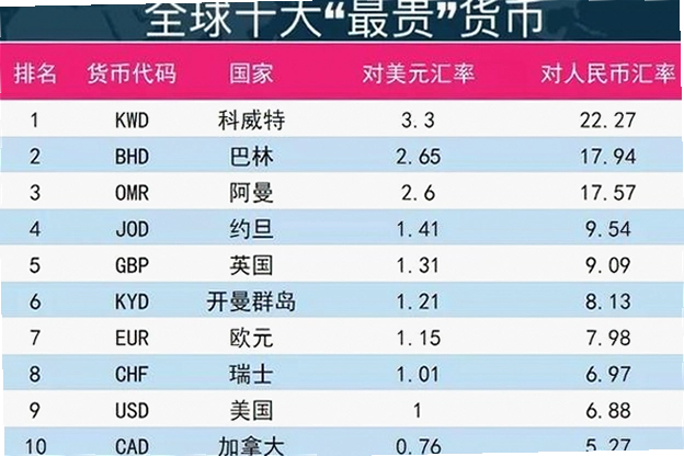当前最受欢迎的数字货币排名 最新数字货币排行配图,关键词与榜单观察方法内容对应