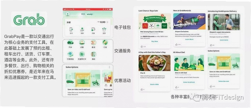 Grab加密支付 Web3钱包 Circle 东南亚 出行支付 宣传图,色采丰富 无水印 宣传图