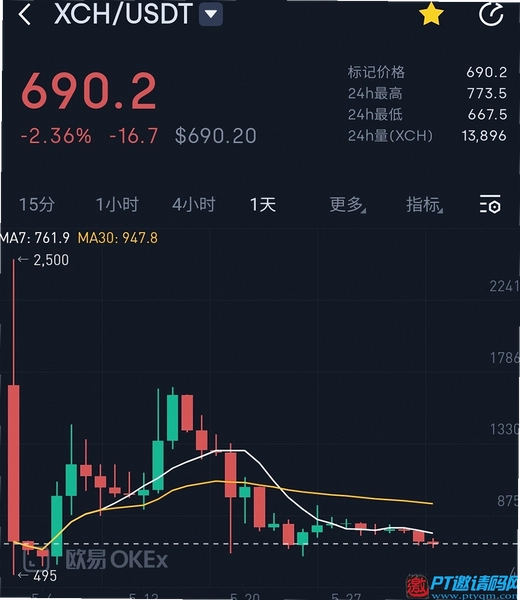 XCH币发行价是多少 奇亚币发行价格介绍 XCH奇亚币宣传图,色采丰富 无水印 宣传图