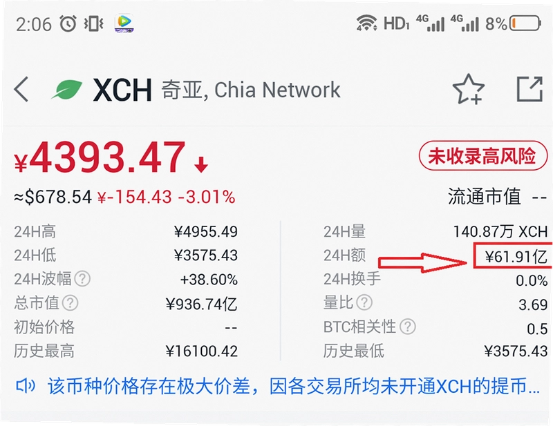 xch是奇亚币吗 XCH奇亚币价格今日行情 图片,关键词必须包含XCH奇亚币价格