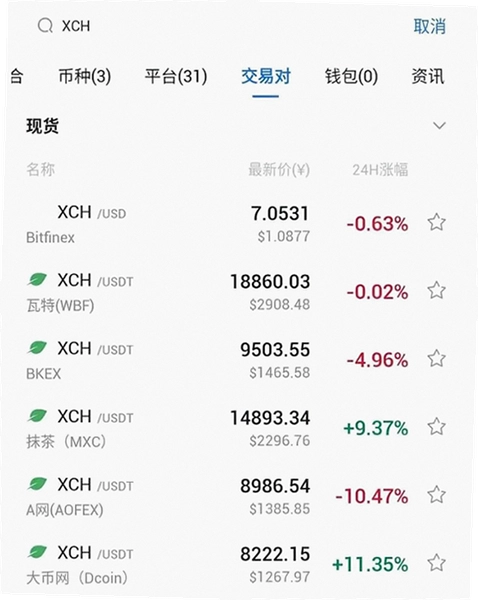 XCH币发行价是多少 奇亚币发行价格介绍 行情分析配图,关键词必须包含奇亚币发行价格介绍