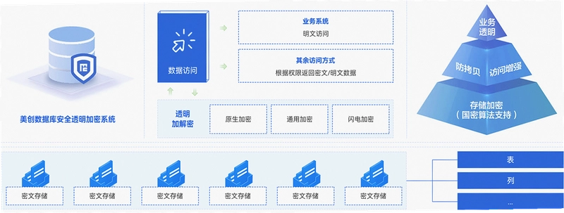 加密平台主要功能介绍,关键词必须包含加密平台,色采丰富 无水印 宣传图