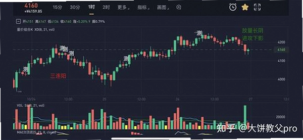 以太坊最新价格行情 10月11日今日以太坊最新价格和走势图,以太坊行情走势图 价格波动 K线图 色彩丰富 无水印 宣传图