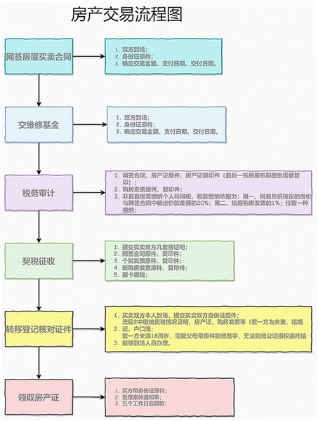SRP币在哪里买 宣传图 交易所购买流程 色彩丰富 无水印