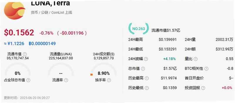 LUNA币总量 新LUNA 代币分配图,关键词包含LUNA币总量