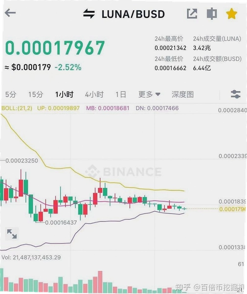 LUNA币价值分析 风险提示 投资者观察图,关键词包含LUNA币价值分析
