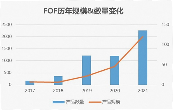 FO币什么价格 行情走势 分析图 无水印