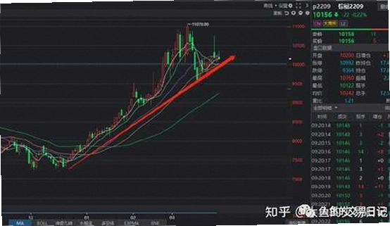 合约市场 现货价格 关系图解,色采丰富 无水印 宣传图