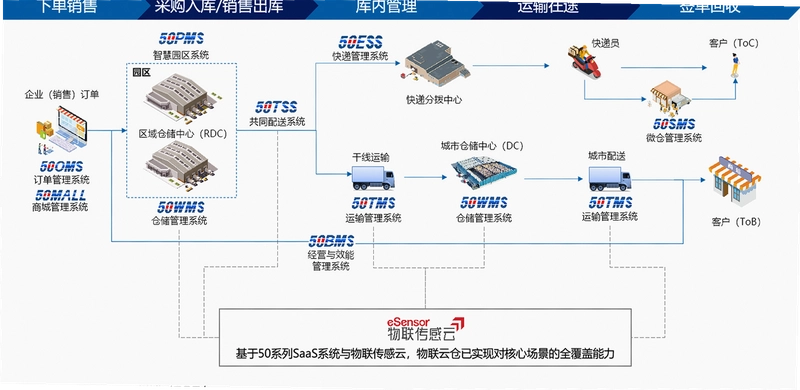 合约市场 爆仓 现货联动 示意图,色采丰富 无水印 宣传图
