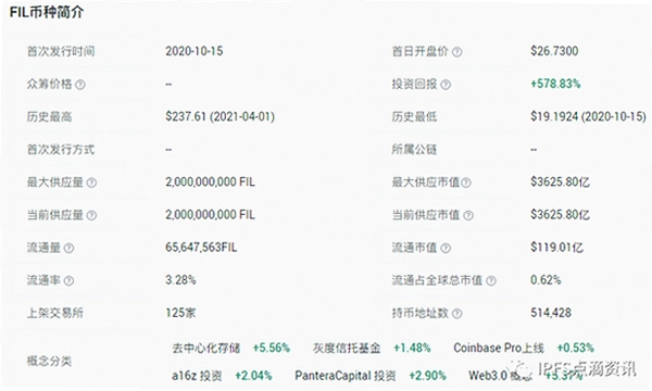 FIL币交易深度对比,关键词必须包含FIL币交易,与盘口行情相关